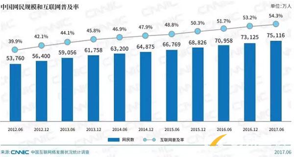 為什么說中小企業(yè)有必要做一個(gè)網(wǎng)站？