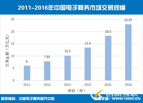 為什么說中小企業(yè)有必要做一個網(wǎng)站？