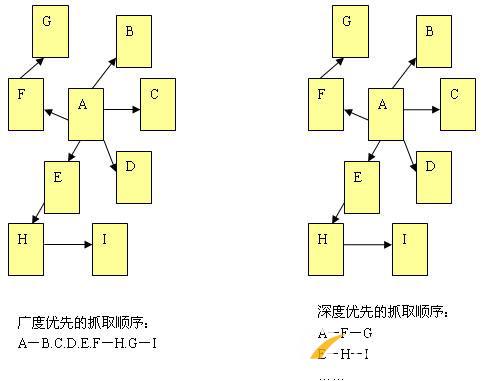 百度蜘蛛的工作原理是什么？