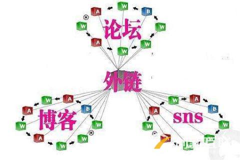 發(fā)外鏈不會(huì)被刪的7個(gè)技巧