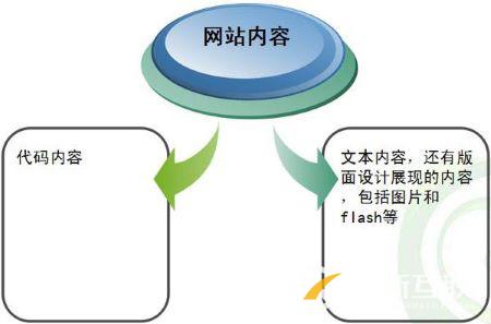 如何優(yōu)化站內主題內容