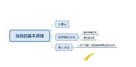 刷點(diǎn)擊軟件助力網(wǎng)站快速上排名