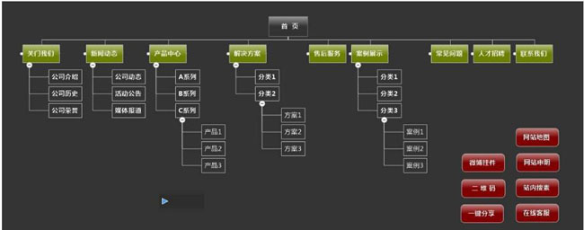 公司網(wǎng)站設(shè)計