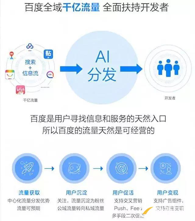 百度、騰訊、阿里小程序之爭始末