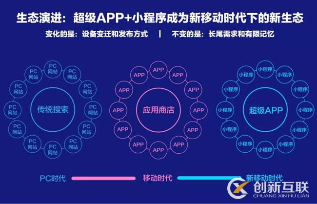 百度、騰訊、阿里小程序之爭始末