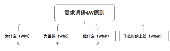 網(wǎng)站建設(shè)的價(jià)格與配置說(shuō)明