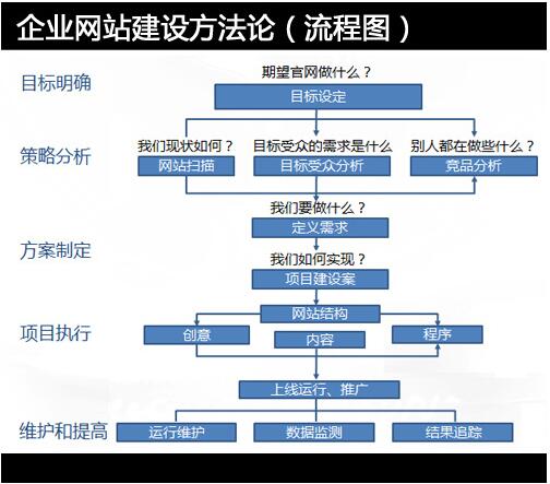 網(wǎng)絡(luò)公司的網(wǎng)站建設(shè)包含哪些服務(wù)內(nèi)容