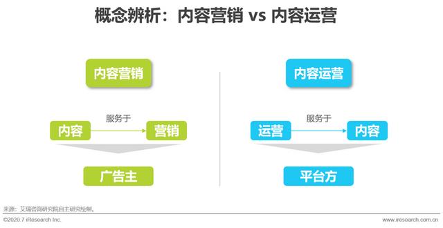 互聯(lián)網時代，用內容營銷為企業(yè)賦能