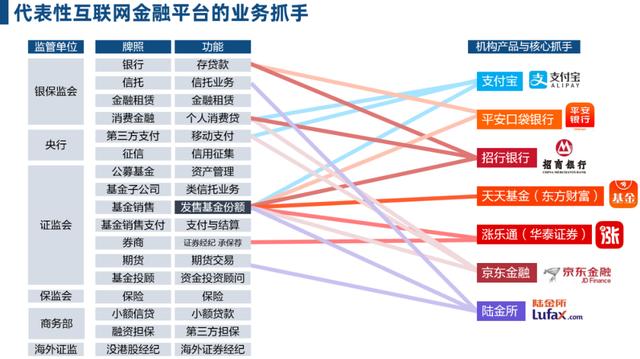 互聯(lián)網(wǎng)金融的新零售戰(zhàn)爭(zhēng)