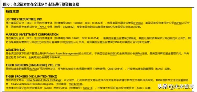 跨境互聯(lián)網(wǎng)券商，開啟個人財富管理新篇章