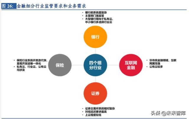 云計(jì)算行業(yè)深度研究及投資機(jī)會(huì)分析：風(fēng)起云涌，驅(qū)動(dòng)未來(lái)