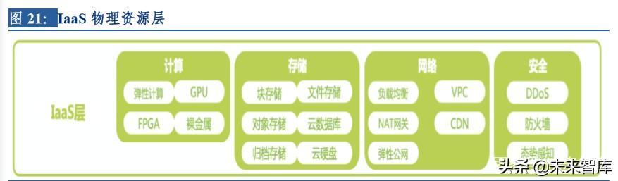 云計算行業(yè)深度研究及投資機會分析：風起云涌，驅動未來