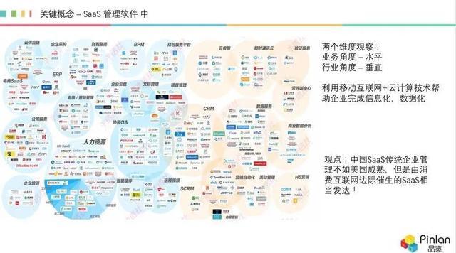 深度，被冷落的 AI，如何在 SaaS 領(lǐng)域“火”起來