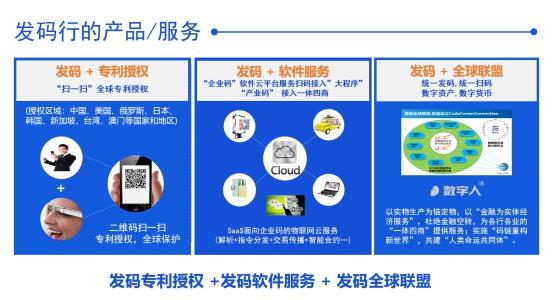 發(fā)碼行為電商亂象把脈開方