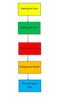 收藏！盤點最實用的數(shù)據(jù)科學(xué)Python庫