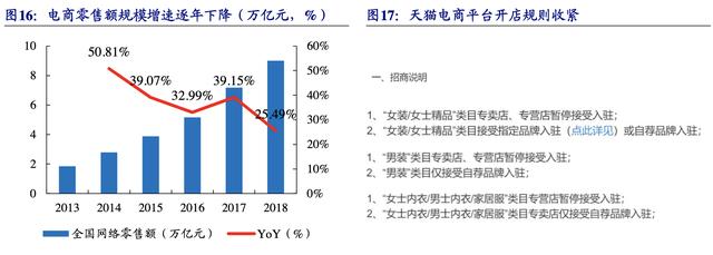 【公司深度】南極電商：產(chǎn)業(yè)鏈賦能構(gòu)建多品類(lèi)新零售品牌巨頭