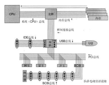 MySQL數(shù)據(jù)庫服務(wù)器越來越慢，如何分析并解決？