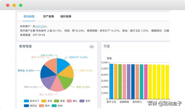 自動(dòng)化營(yíng)銷如何顛覆傳統(tǒng)模式，推進(jìn)電商APP用戶轉(zhuǎn)化