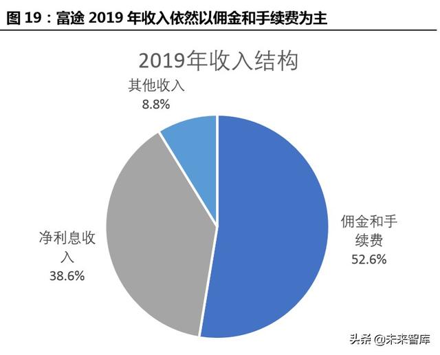 跨境互聯(lián)網(wǎng)券商，開啟個人財富管理新篇章