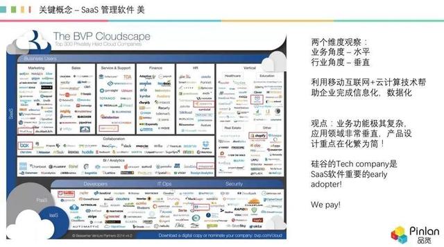 深度，被冷落的 AI，如何在 SaaS 領(lǐng)域“火”起來