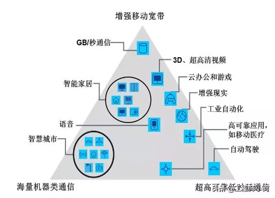 做通信的你，這九大5G問題你不懂就OUT了