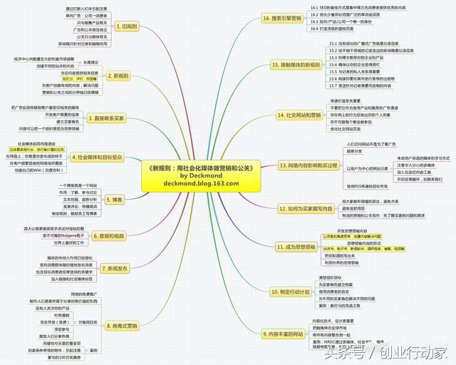 做好營銷推廣的這幾點(diǎn)，你都了解了嗎？