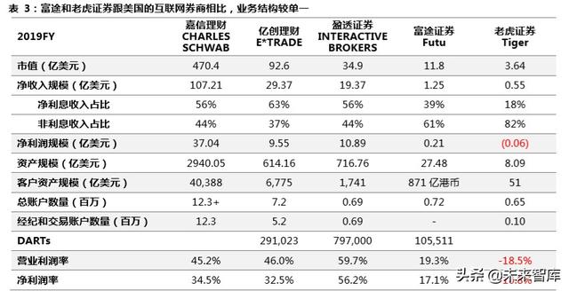 跨境互聯(lián)網(wǎng)券商，開啟個人財富管理新篇章