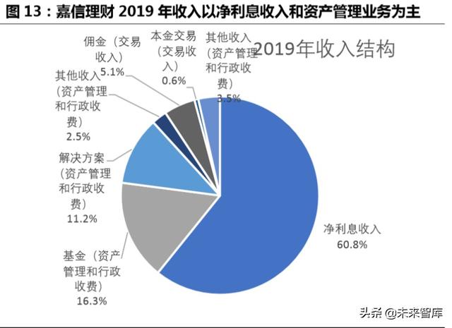 跨境互聯(lián)網(wǎng)券商，開啟個人財富管理新篇章