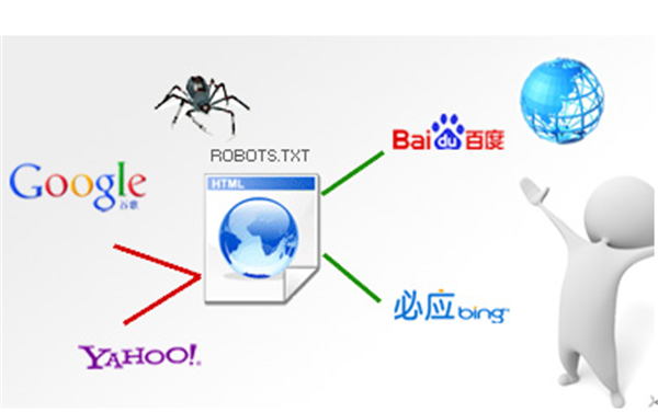 如何巧用robots避免蜘蛛黑洞？