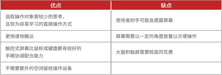 網(wǎng)頁制作中，如何設(shè)計好用的觸控手勢