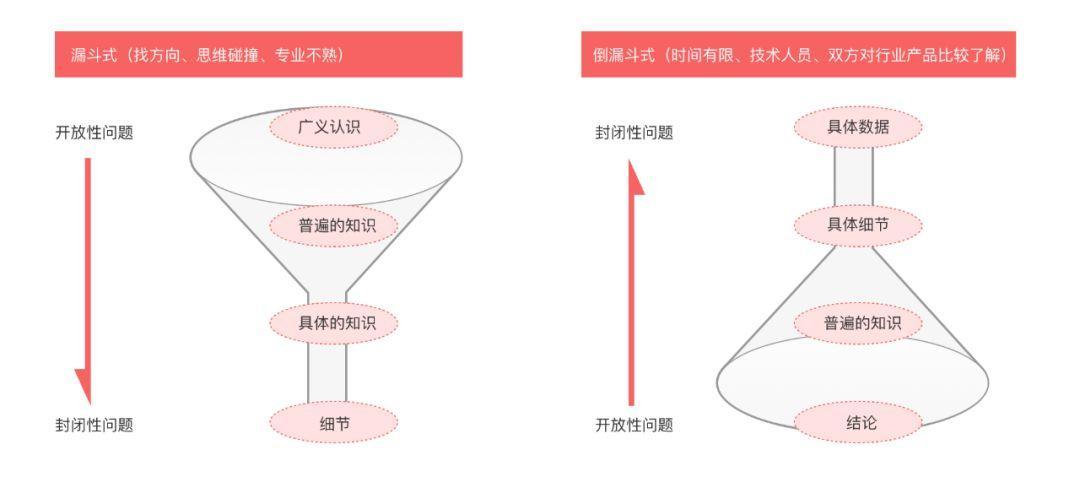 B端設(shè)計(jì)師如何做好用戶訪談