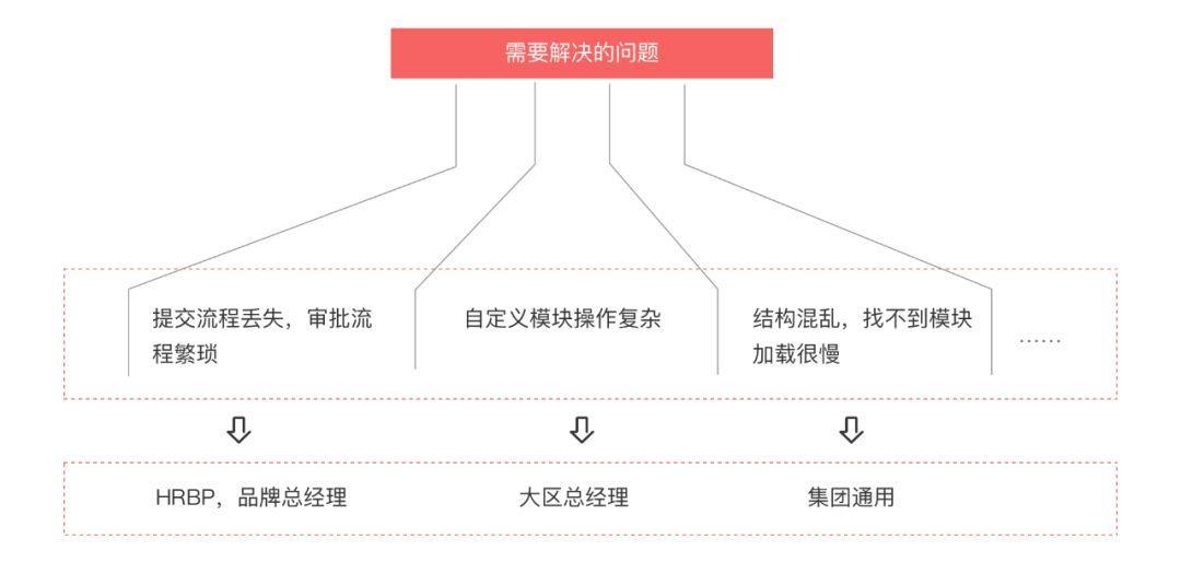 B端設(shè)計(jì)師如何做好用戶訪談