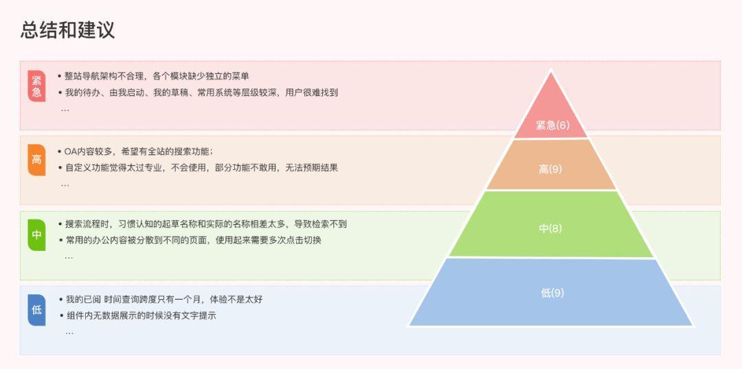 B端設(shè)計(jì)師如何做好用戶訪談