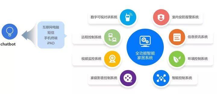 5G 時代，我們看到了下一代短信應有的樣子