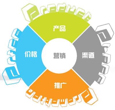 運(yùn)營(yíng)干貨 | 一套正確且高效的數(shù)據(jù)分析體系該如何搭建？