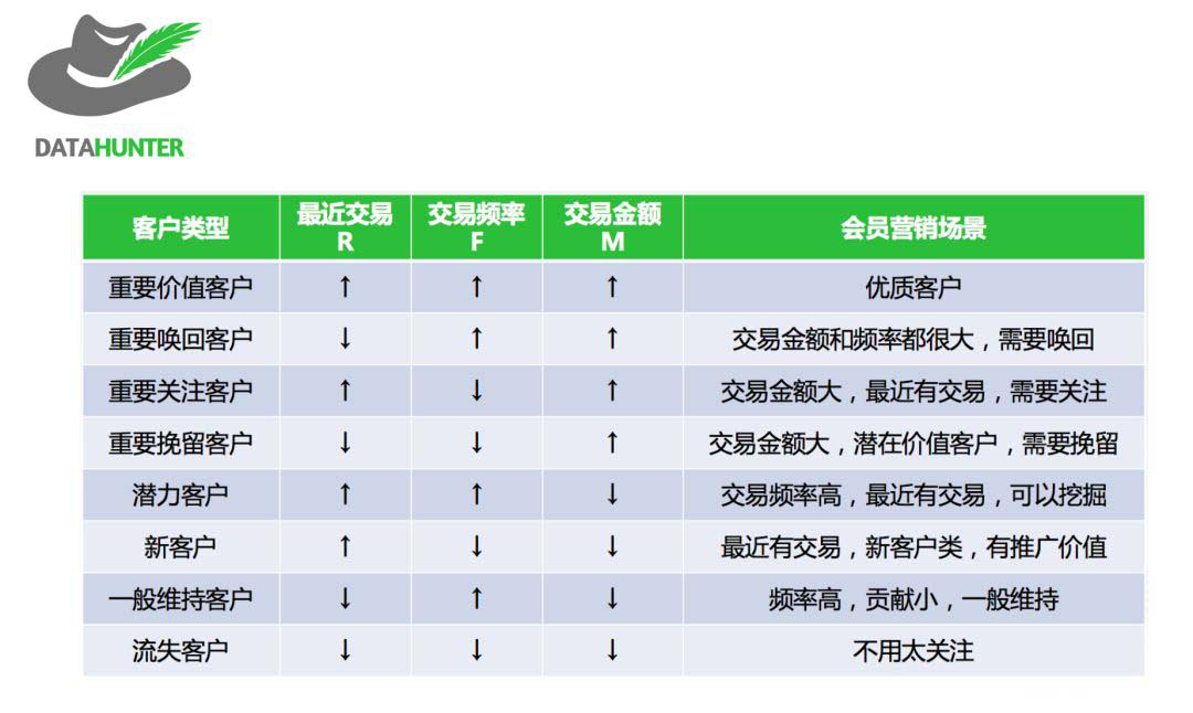 如何利用用戶分層來(lái)提高運(yùn)營(yíng)效率？