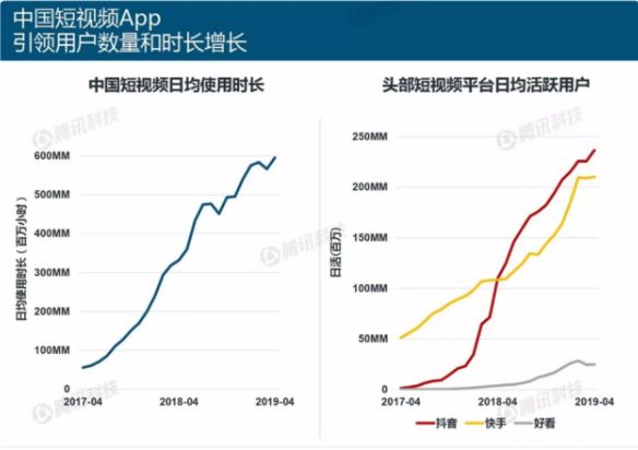 短視頻電商運(yùn)營(yíng)，如何實(shí)現(xiàn)多賽道變現(xiàn)