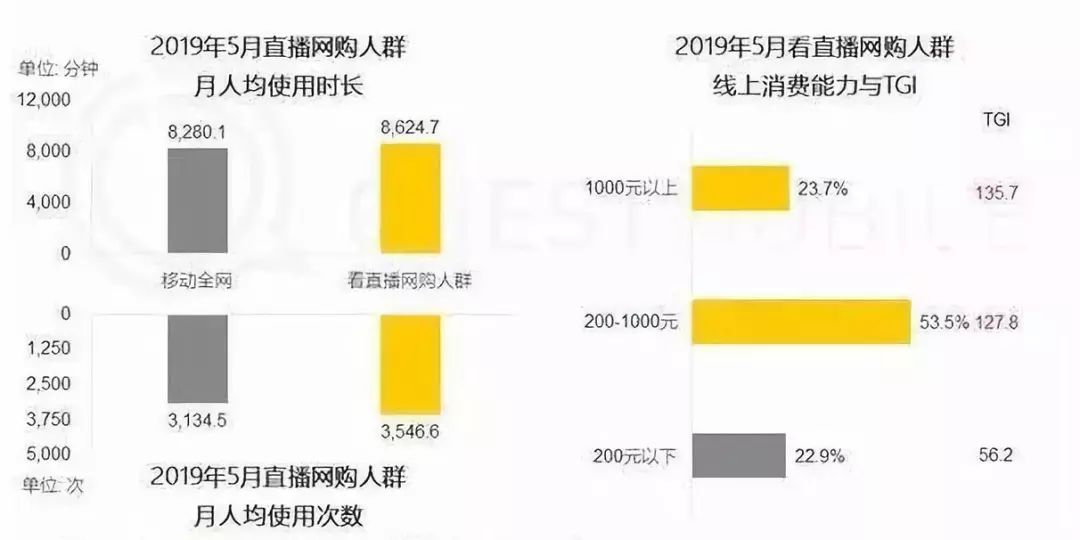 短視頻電商運營，如何實現(xiàn)多賽道變現(xiàn)