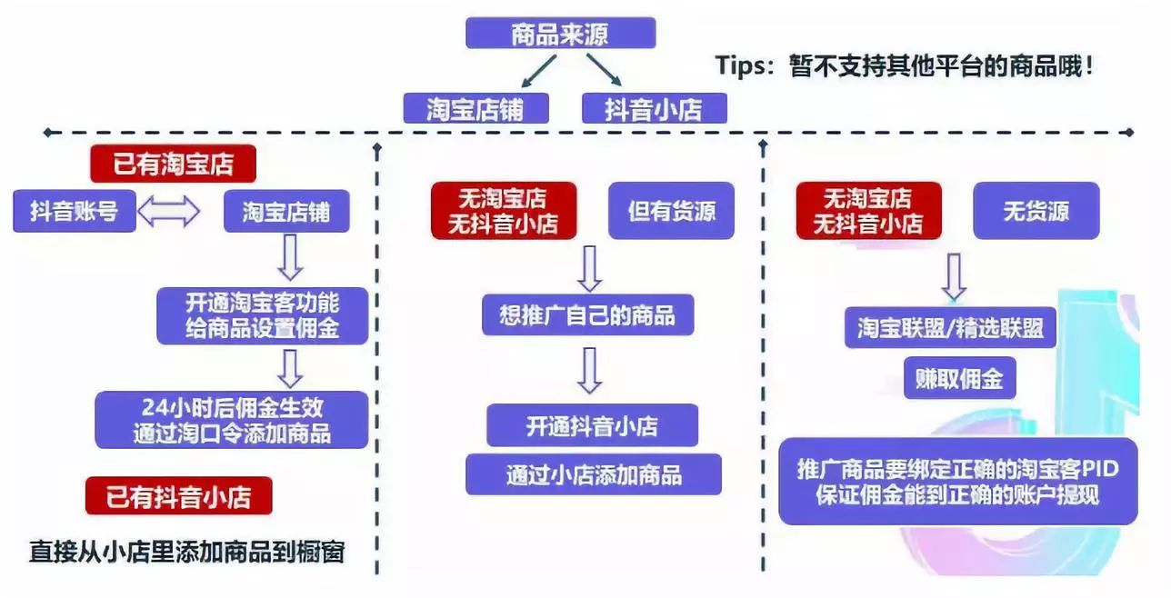 短視頻電商運營，如何實現(xiàn)多賽道變現(xiàn)