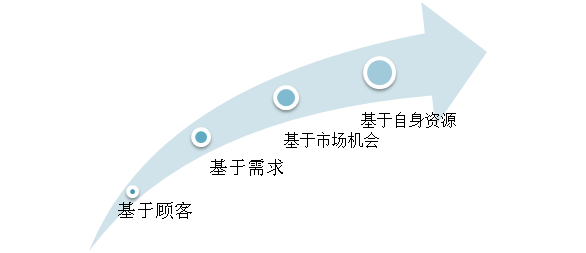 “流量*轉(zhuǎn)化*客單價(jià)”，100萬商家被這個(gè)老掉牙的電商培訓(xùn)公式帶溝里了