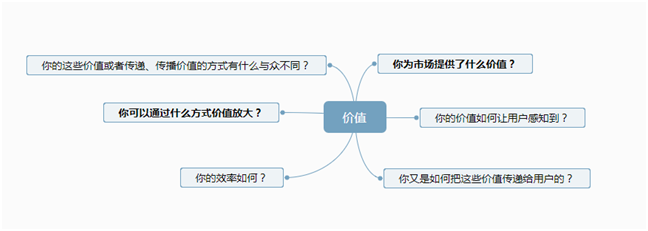 “流量*轉(zhuǎn)化*客單價”，100萬商家被這個老掉牙的電商培訓(xùn)公式帶溝里了