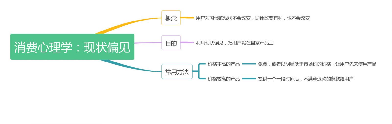 干貨+案例 | 如何通過習(xí)慣，提升用戶粘性？