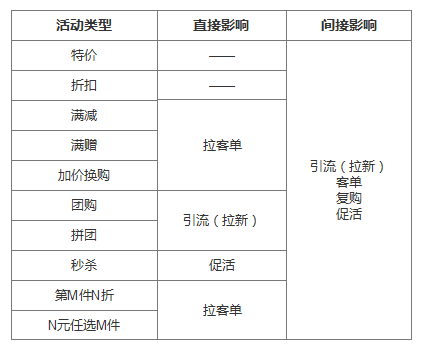 了解電商優(yōu)惠券的一生，看完這篇就足夠了！