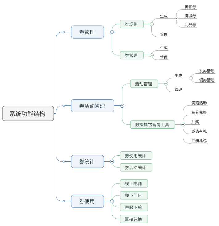 了解電商優(yōu)惠券的一生，看完這篇就足夠了！