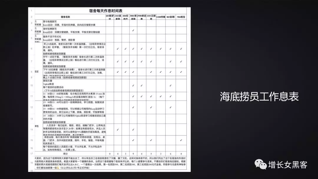 1.2萬字長(zhǎng)文告訴你：非常時(shí)期，開展線上運(yùn)營(yíng)的策略方案