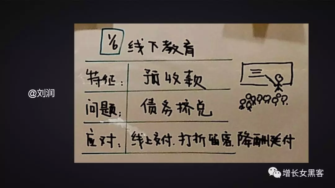 1.2萬字長(zhǎng)文告訴你：非常時(shí)期，開展線上運(yùn)營(yíng)的策略方案