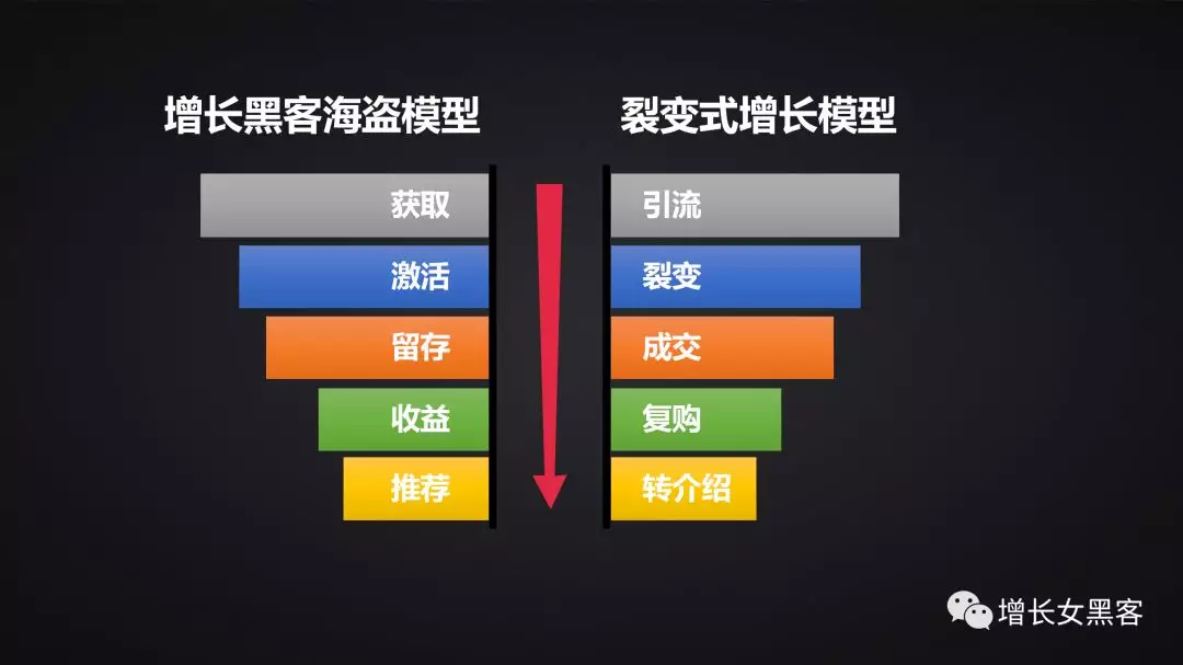 1.2萬字長(zhǎng)文告訴你：非常時(shí)期，開展線上運(yùn)營(yíng)的策略方案