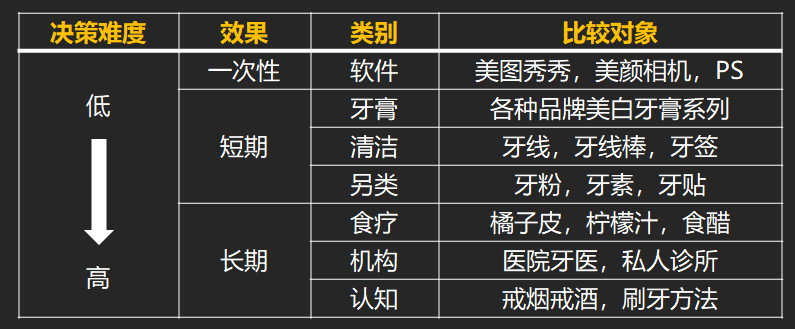 老是找不準需求？因為你不是“最優(yōu)解”