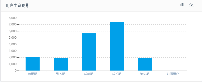 智能化+自動(dòng)化，助力互金短信營(yíng)銷新變革