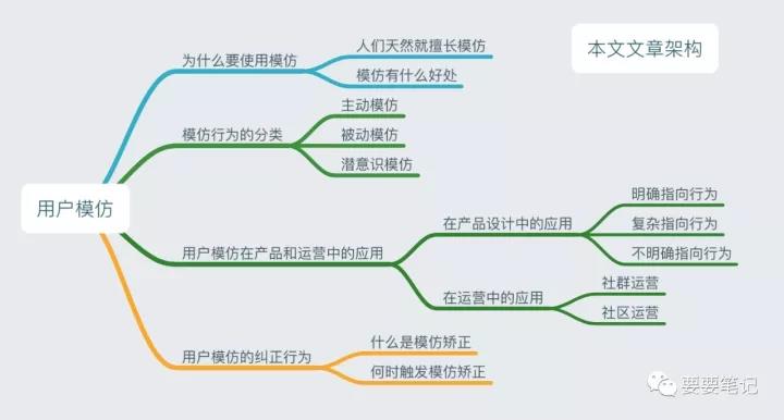 用戶模仿：產(chǎn)品運營中最基礎(chǔ)的必修法則